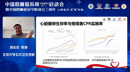 中国心肺复苏周2020|心肺复苏走近6.1 成“救”你我健康