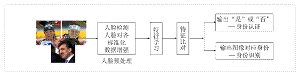 人工智能技术在智能剪辑方面的应用