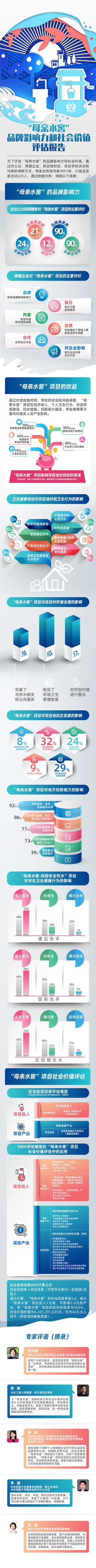 长图|“母亲水窖”品牌影响力和社会价值评估报告