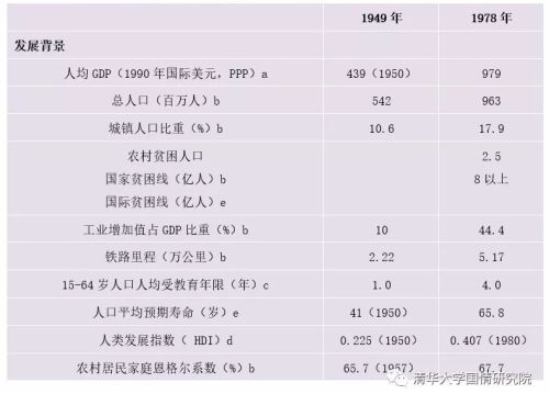 胡鞍钢：《40年前：改革开放的初始条件》（上）