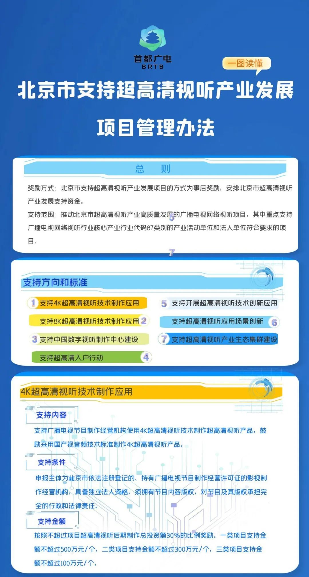 电小二解读：北京市支持超高清视听产业发展项目管理办法