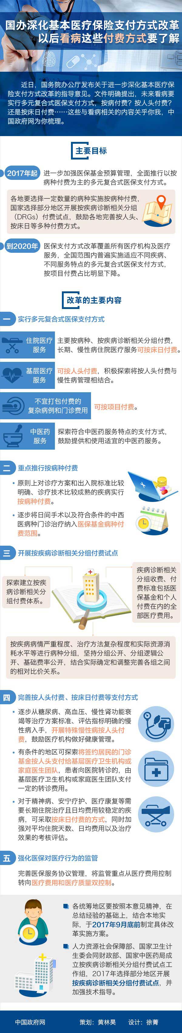 国办深化基本医疗保险支付方式改革 以后看病这些付费方式要了解