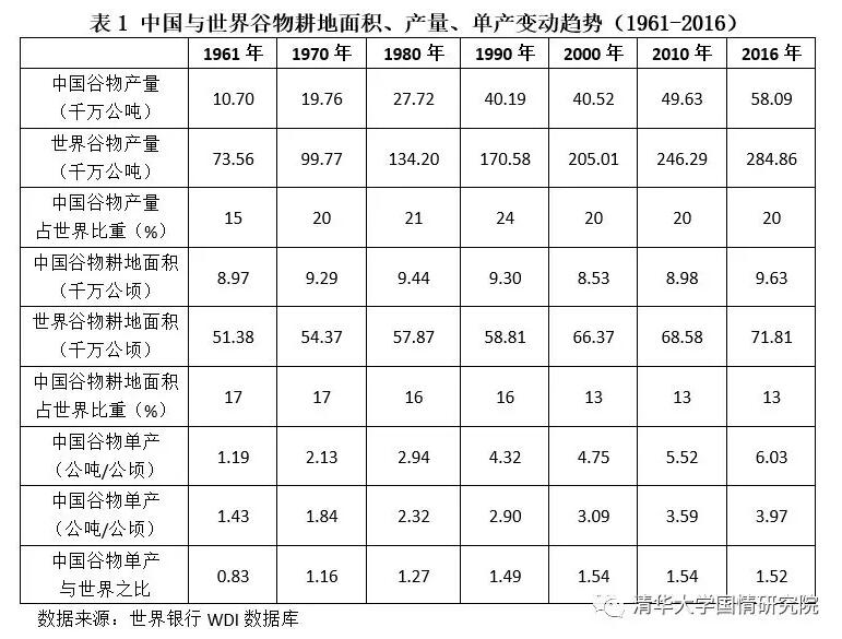 胡鞍钢：中国现代化发展之路（1949-2019）