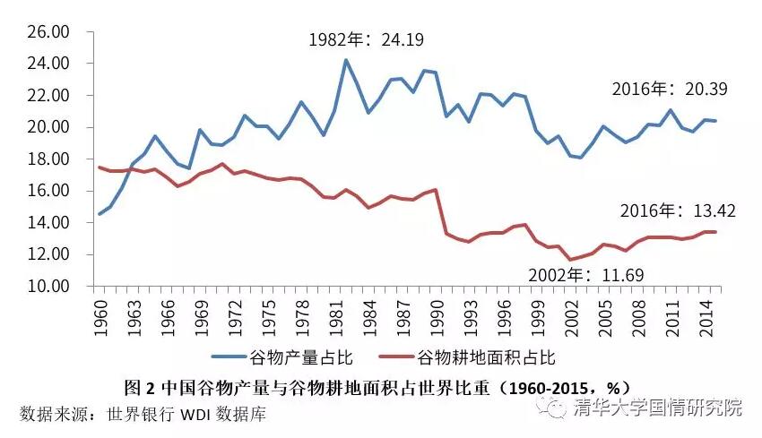 胡鞍钢：中国现代化发展之路（1949-2019）