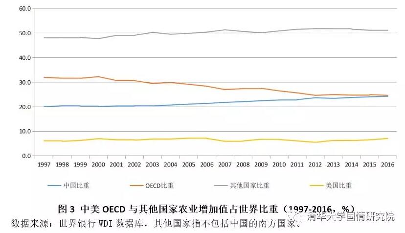 胡鞍钢：中国现代化发展之路（1949-2019）