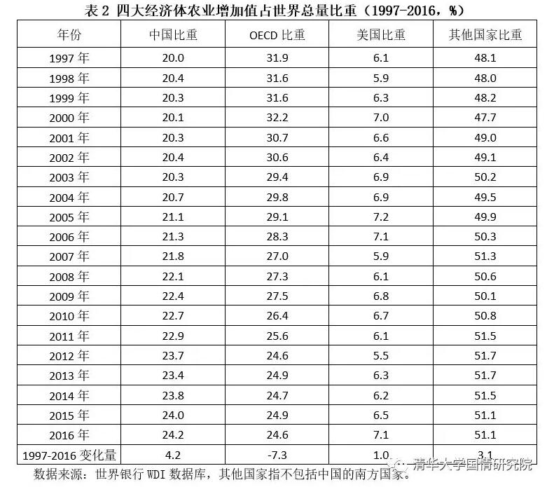 胡鞍钢：中国现代化发展之路（1949-2019）