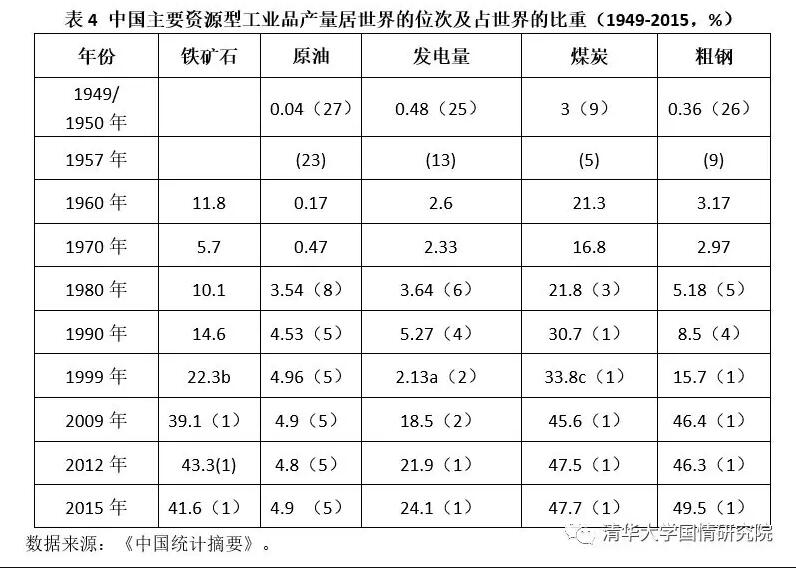 胡鞍钢：中国现代化发展之路（1949-2019）