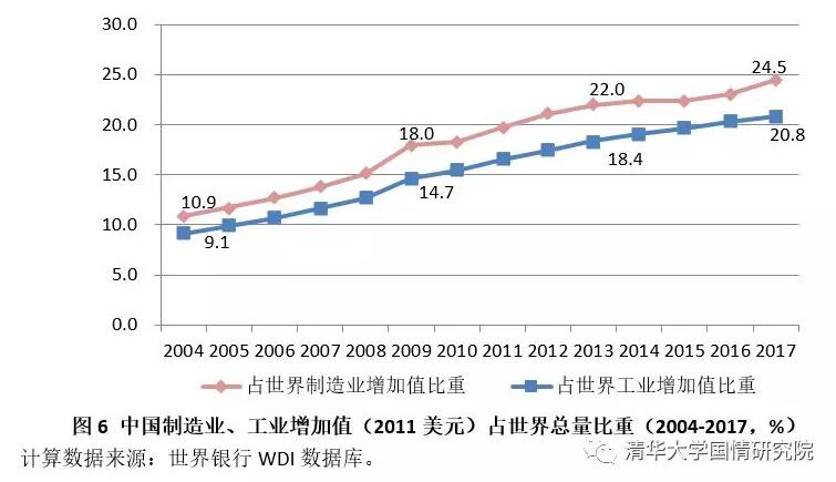 胡鞍钢：中国现代化发展之路（1949-2019）