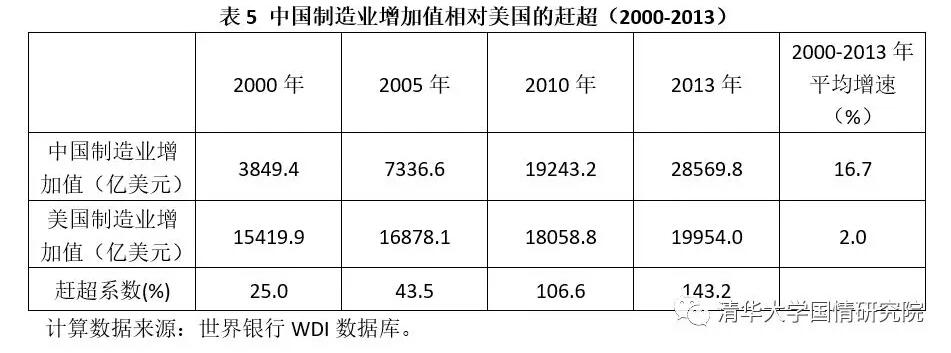 胡鞍钢：中国现代化发展之路（1949-2019）