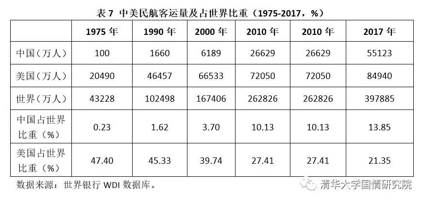 胡鞍钢：中国现代化发展之路（1949-2019）