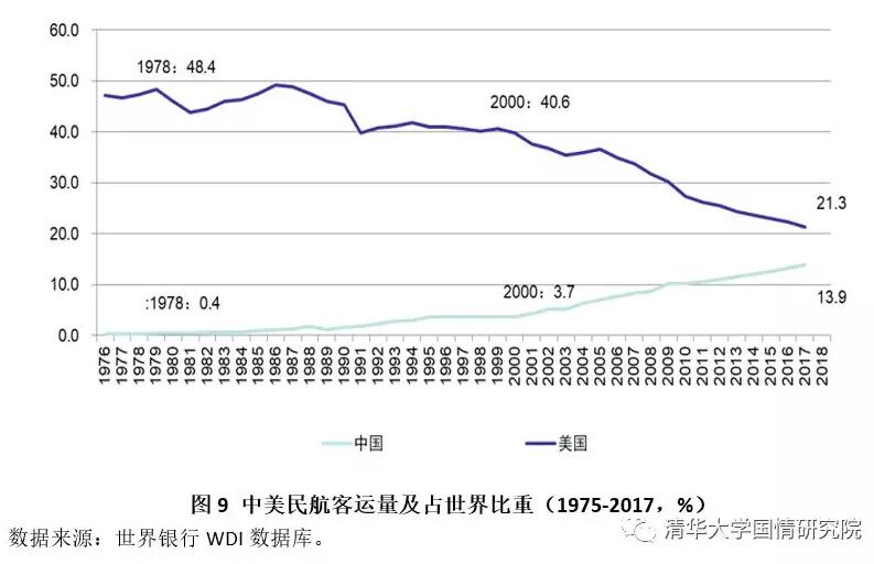 胡鞍钢：中国现代化发展之路（1949-2019）