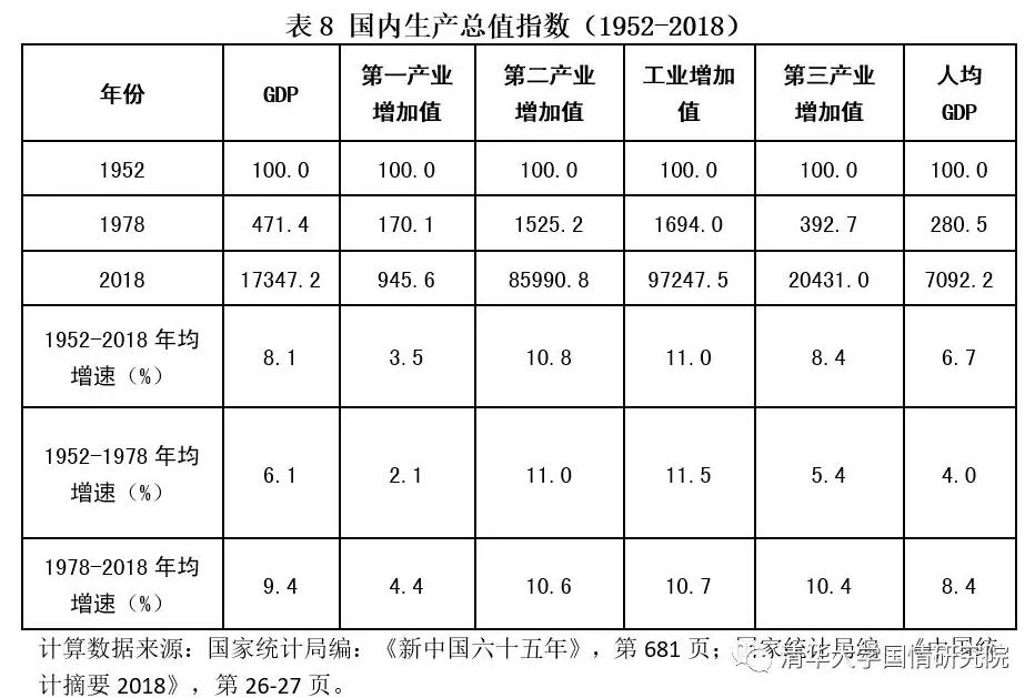 胡鞍钢：中国现代化发展之路（1949-2019）