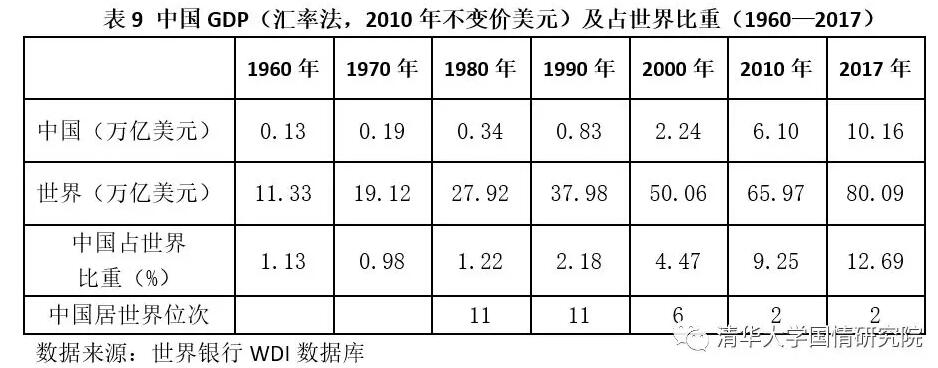 胡鞍钢：中国现代化发展之路（1949-2019）