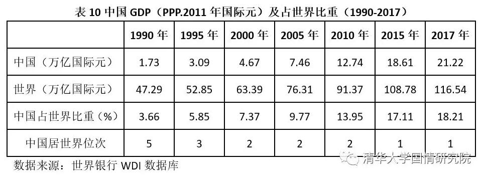 胡鞍钢：中国现代化发展之路（1949-2019）