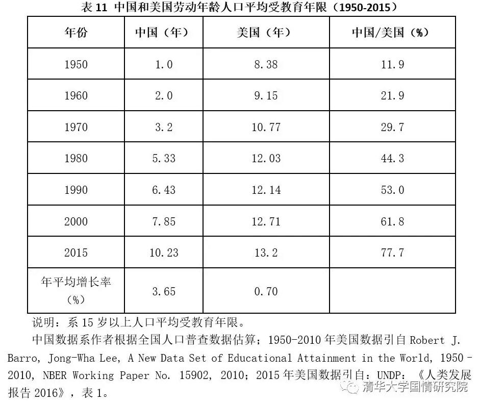 胡鞍钢：中国现代化发展之路（1949-2019）