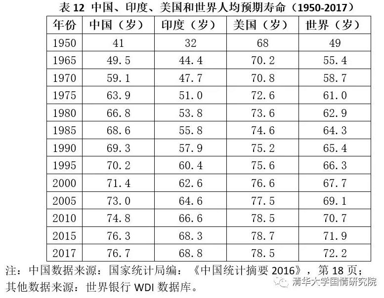 胡鞍钢：中国现代化发展之路（1949-2019）