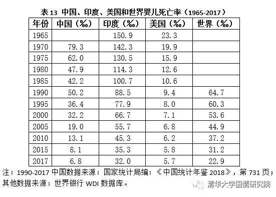 胡鞍钢：中国现代化发展之路（1949-2019）