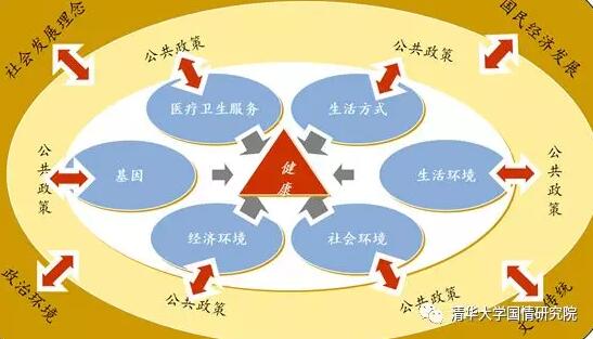 李玲：大时代新战略——健康中国