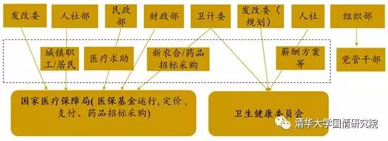 李玲：大时代新战略——健康中国