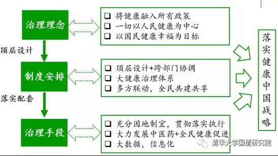 李玲：大时代新战略——健康中国