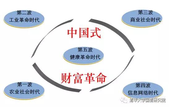 李玲：大时代新战略——健康中国