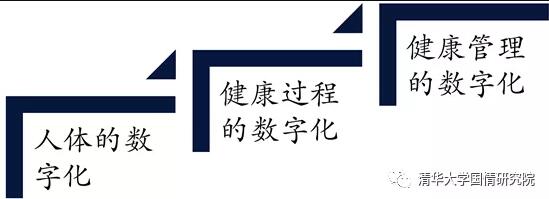 李玲：大时代新战略——健康中国