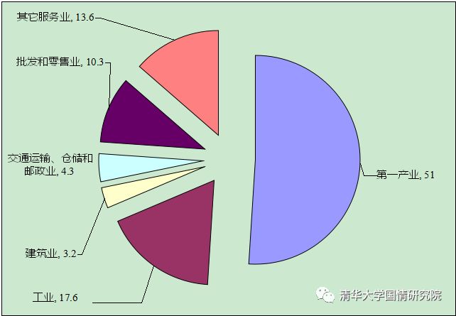 王绍光：国企与工业化  1949-2019