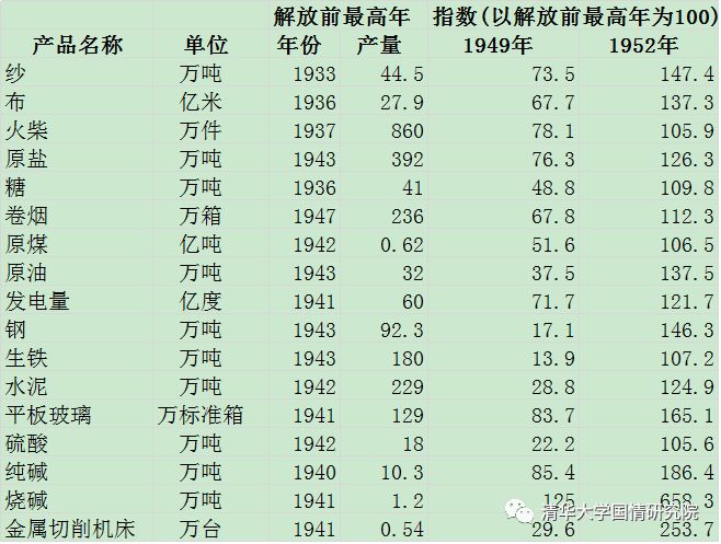 王绍光：国企与工业化  1949-2019