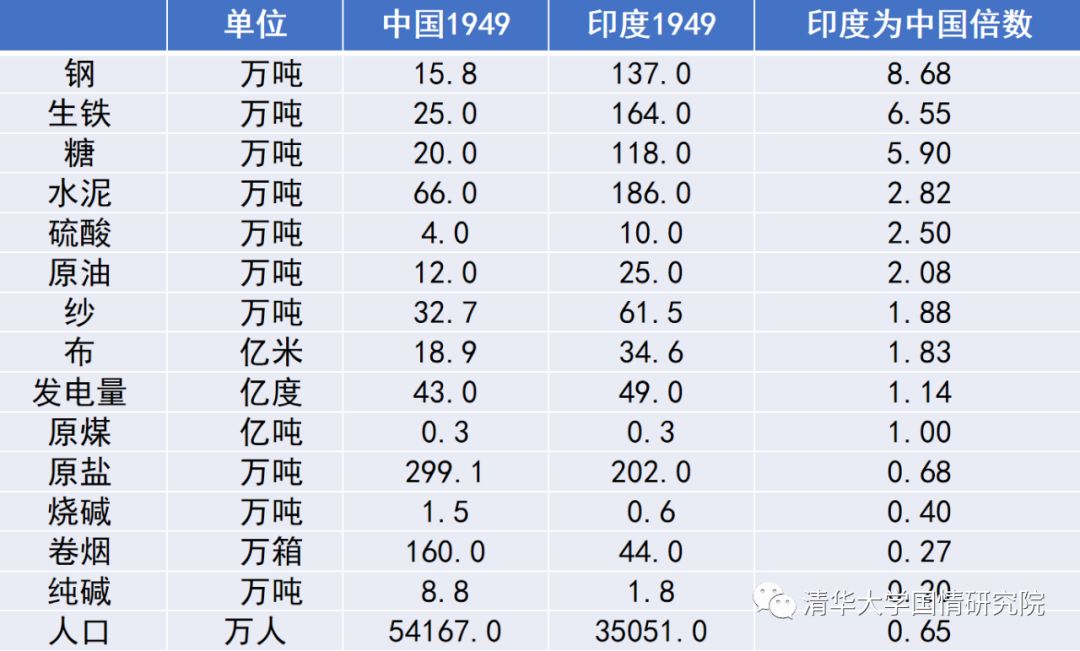 王绍光：国企与工业化  1949-2019