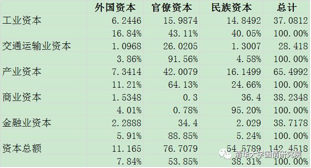 王绍光：国企与工业化  1949-2019