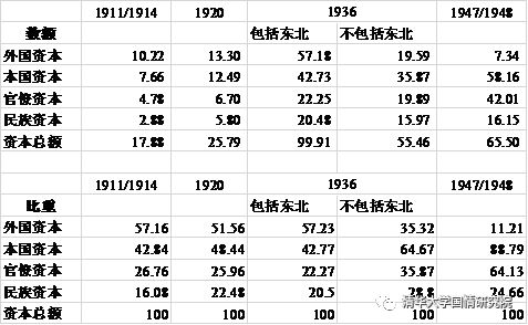 王绍光：国企与工业化  1949-2019