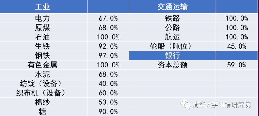 王绍光：国企与工业化  1949-2019