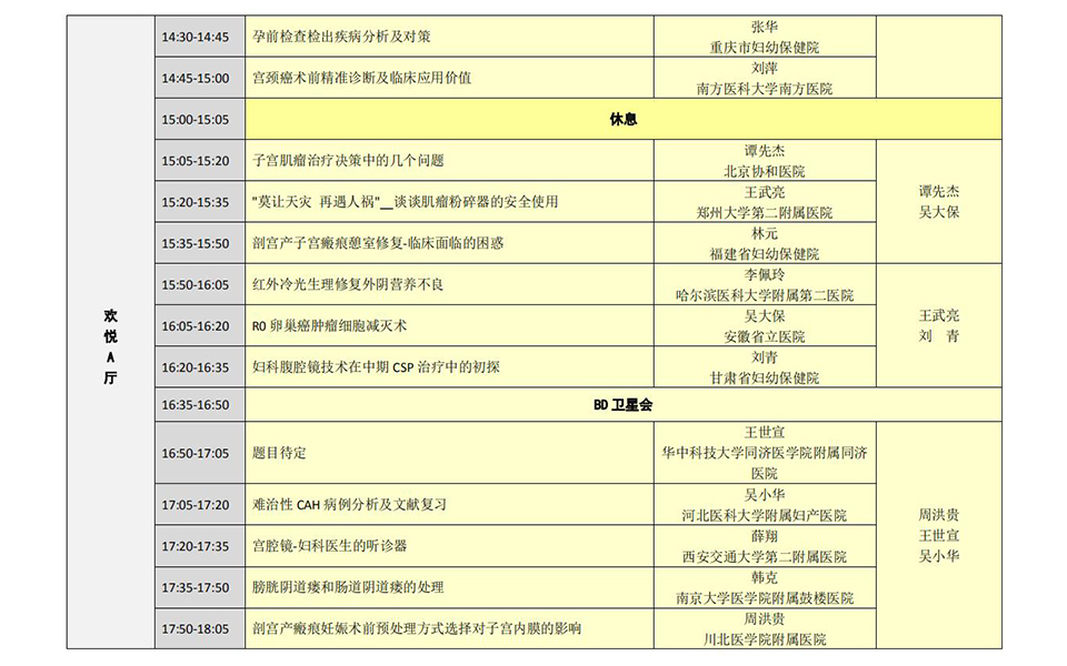 2019中国医师协会微无创医学专业委员会年会中华预防医学会生殖健康分会学术交流会第四届国际微无创医学长江高峰论坛会议议程