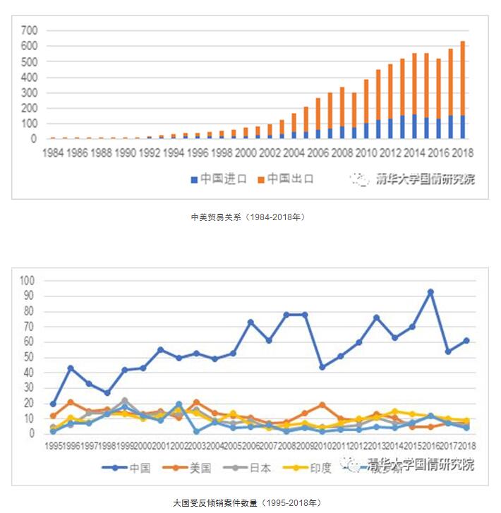 门洪华：贸易摩擦背景下中美博弈