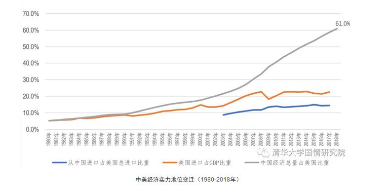 门洪华：贸易摩擦背景下中美博弈