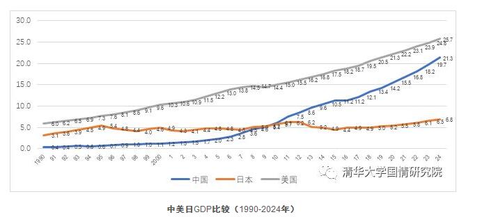 门洪华：贸易摩擦背景下中美博弈