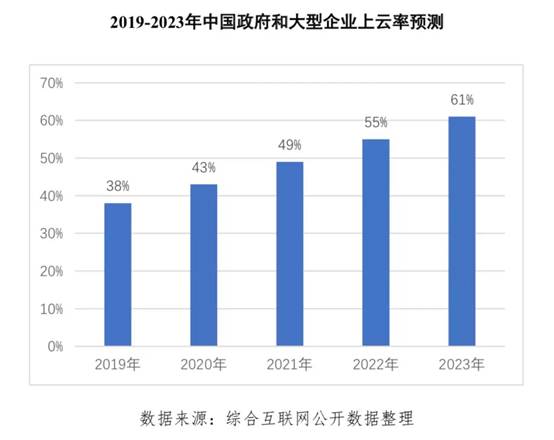 跨越数字鸿沟 企业需要的不止是决心