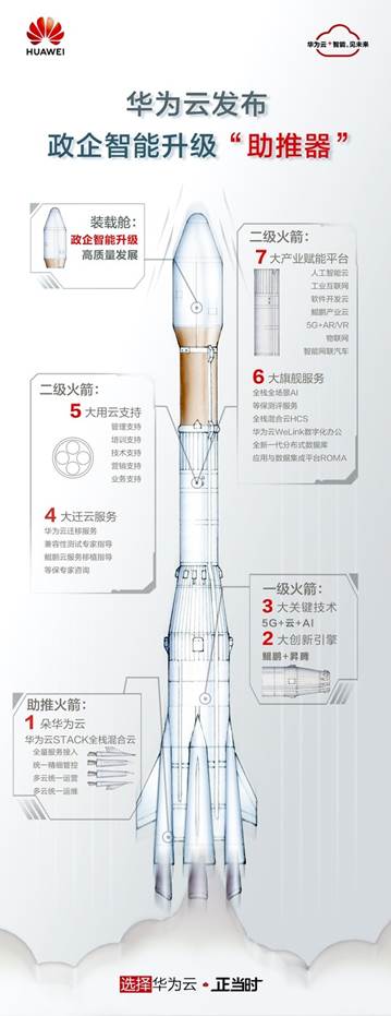 5G+云+AI：政企智能升级三要素