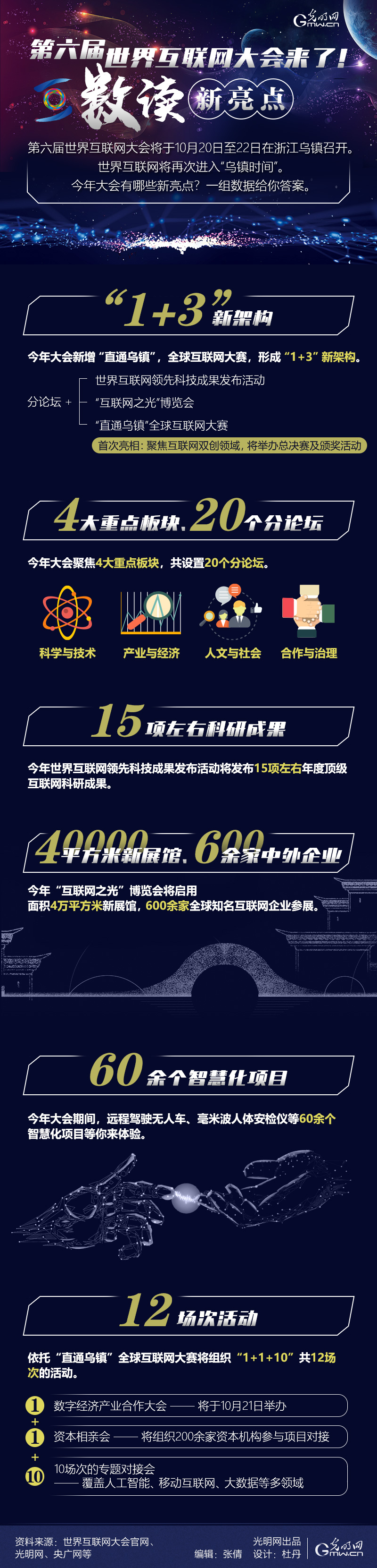 【地评线】第六届世界互联网大会来了！数读新亮点