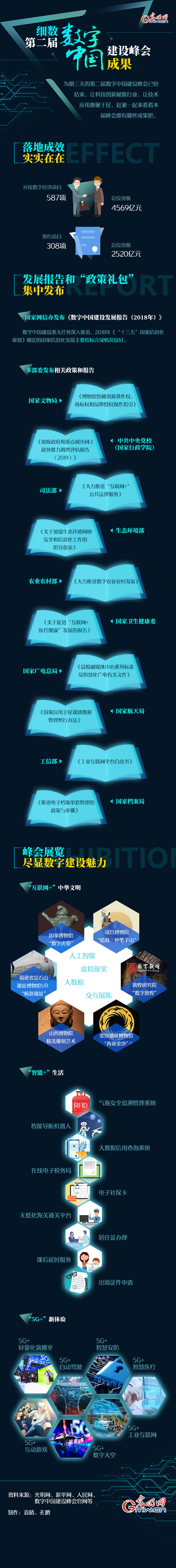 【地评线】细数第二届数字中国建设峰会成果