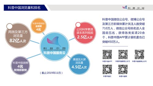 科普中国服务平台 科普中国服务平台
