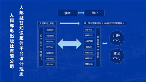 人邮融智知识服务平台