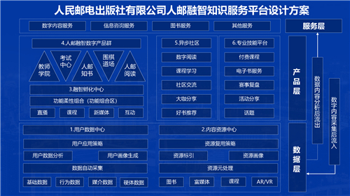 人邮融智知识服务平台