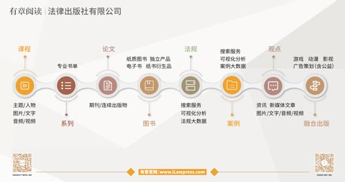 有章阅读