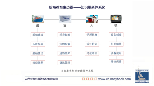 中国航海知识服务平台——航海教育生态圈