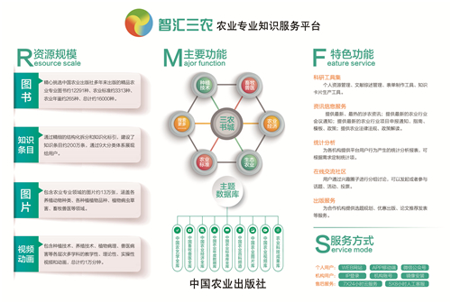 智汇三农——农业专业知识服务平台