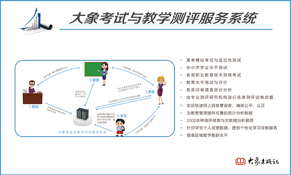 大象考试与教学测评服务系统