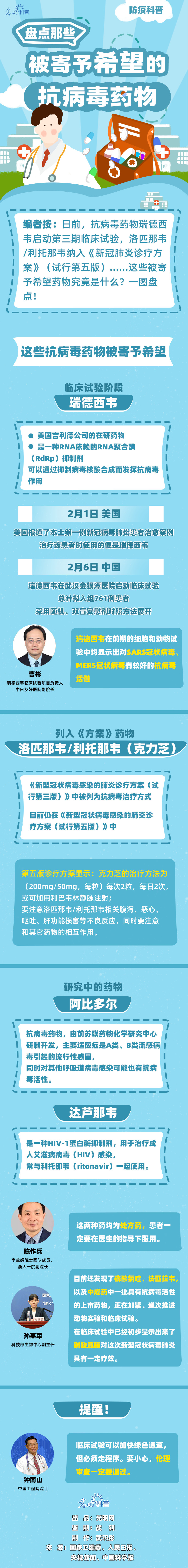 【防疫科普】盘点那些被寄予希望的抗病毒药物