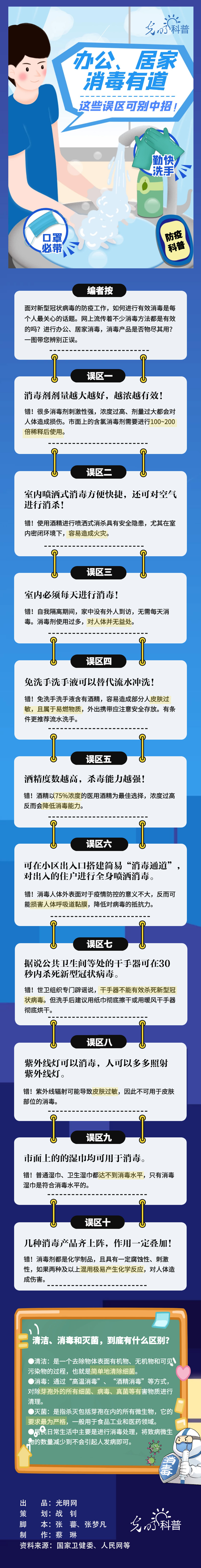 【防疫科普】办公、居家消毒有道，这些误区可别中招！