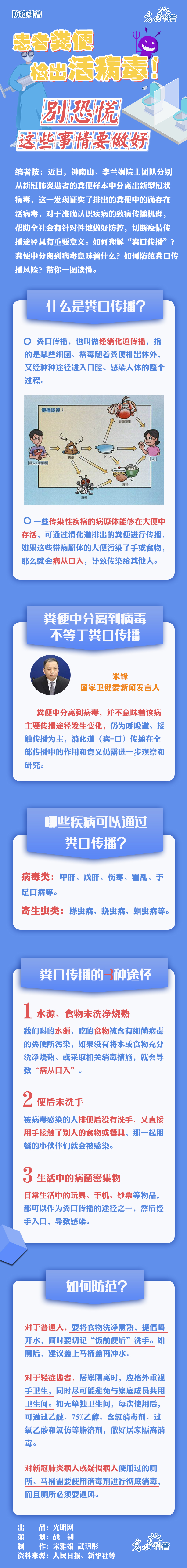 【防疫科普】患者粪便检出活病毒！别恐慌，这些事情要做好